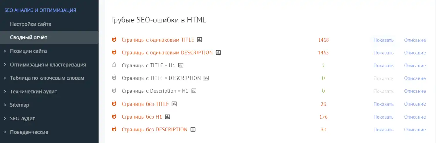 Мета тег title должен быть уникальным